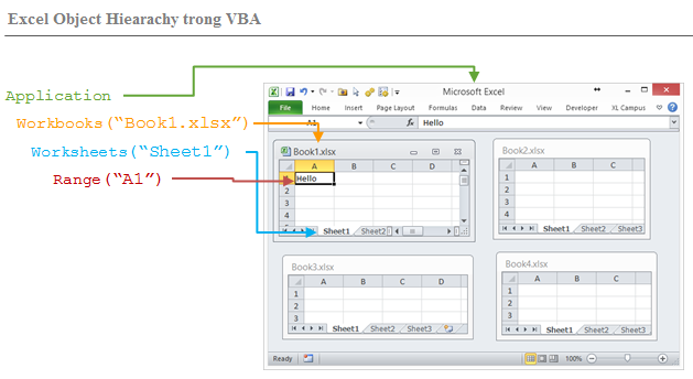 Hệ thống các đối tượng trong Excel VBA