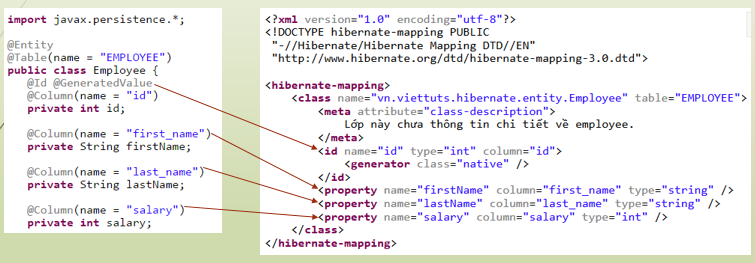 annotation voi mapping xml