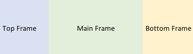 Ví dụ Frame trong HTML