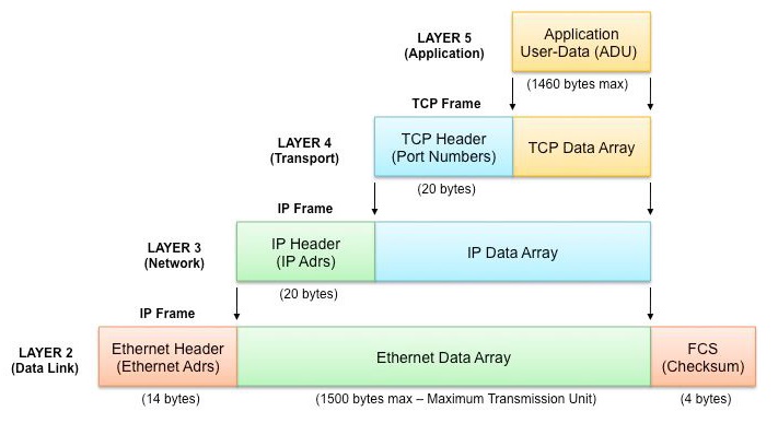 Giao thức TCP/IP là gì