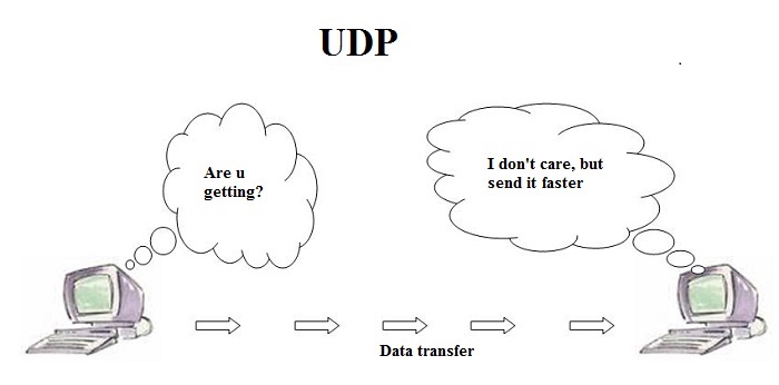 Giao thức UDP là gì?