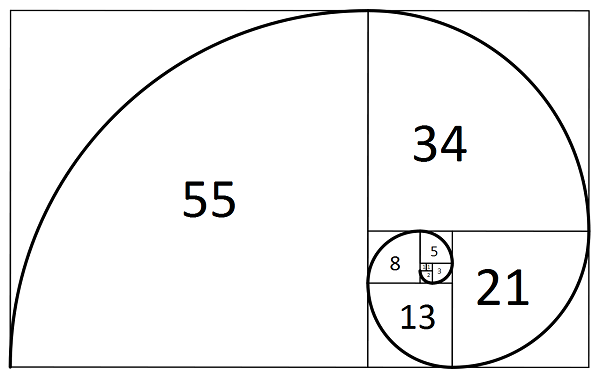 Dãy số Fibonacci trong PHP