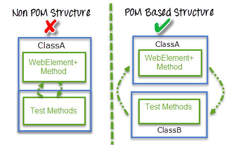Page Object Model (POM) trong Selenium