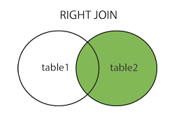 RIGHT JOIN trong SQL
