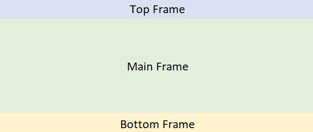 Ví dụ Frame trong HTML