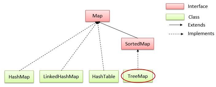 TreeMap trong java