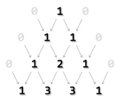 Bài tập C - Vẽ tam giác Pascal trong C
