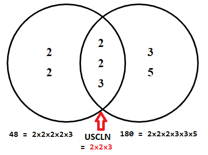 lập trình C - Tìm ước số chung lớn nhất và bội số chung nhỏ nhất của 2 số nguyên dương