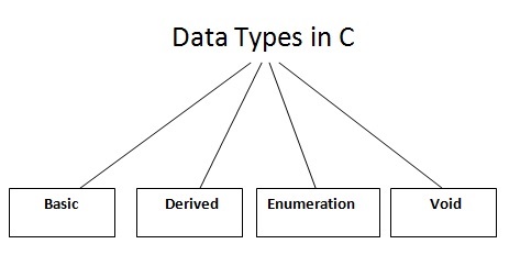 Kiểu dữ liệu trong C