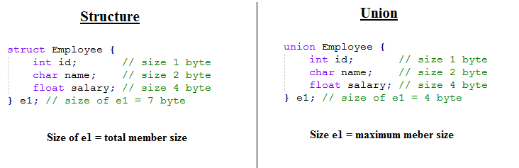 Structure vs Union trong C