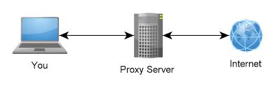 Hướng dẫn tạo proxy server trên window với SQUID