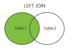 lEFT JOIN trong SQL